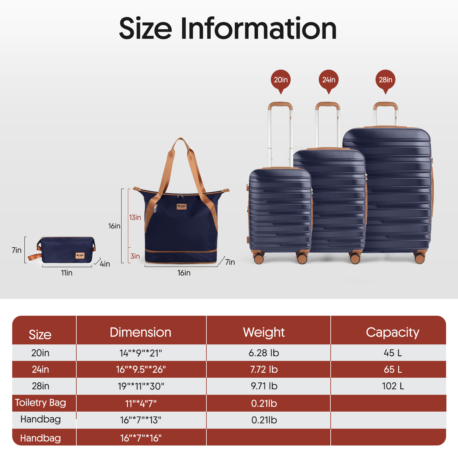 Luggage Sets 5 Piece Hardside  - Toiletry Bag Tsa review and price