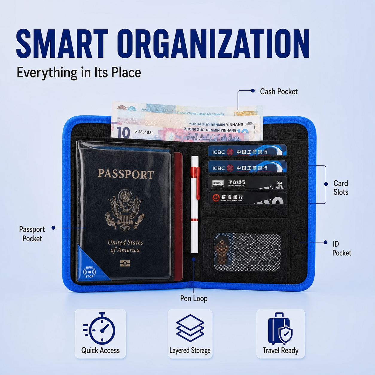 RFID Travel Wallet Passport Ho - Travel Accessories Rfid review and price